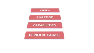 Subtitle - Strategic direction - Bundel -