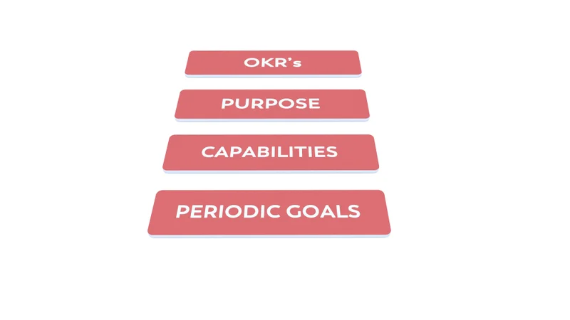 Subtitle - Strategic direction - Bundel -